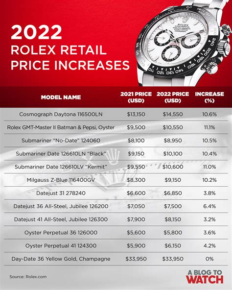 cost of rolex watches|rolex price increase 2022 list.